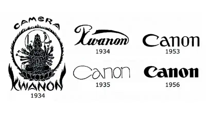 The Evolution of Canon: Innovations in Imaging Excellence